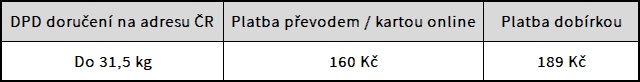 DPD ČR 1